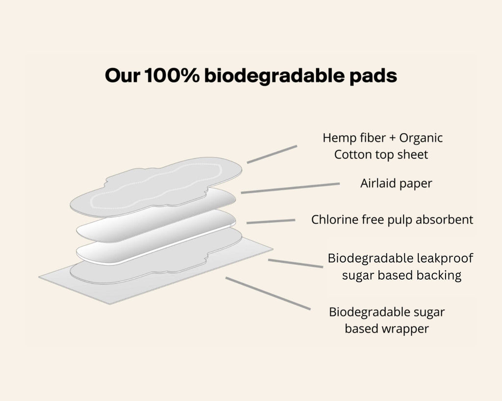 Regular Organic Biodegradable Hemp Fiber Pads