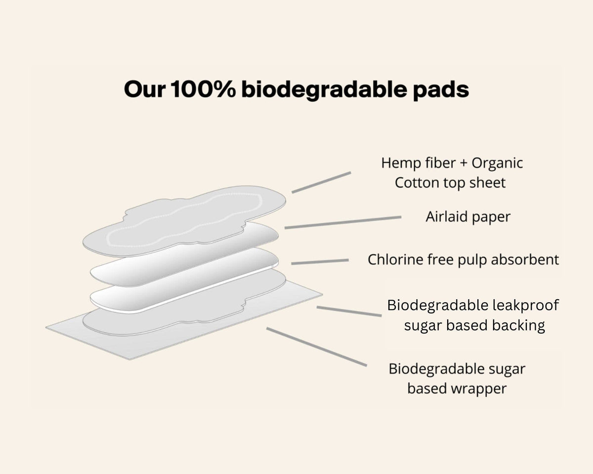 Super Organic Biodegradable Hemp Fiber Pads